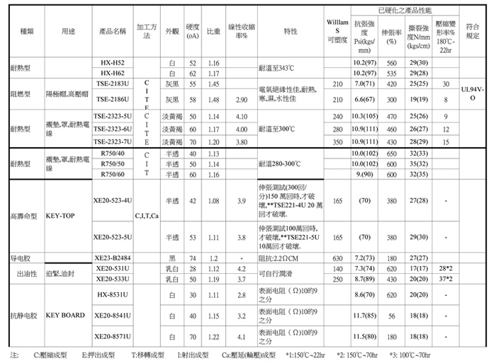 硅膠制品原料數據_硅膠套廠家