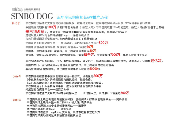 IP衍生品_硅膠制品